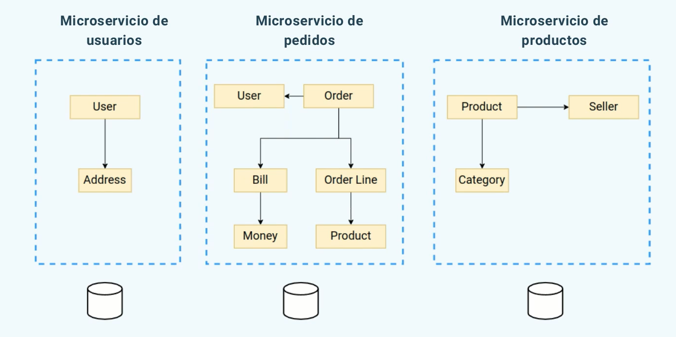 Diagrama microservicios