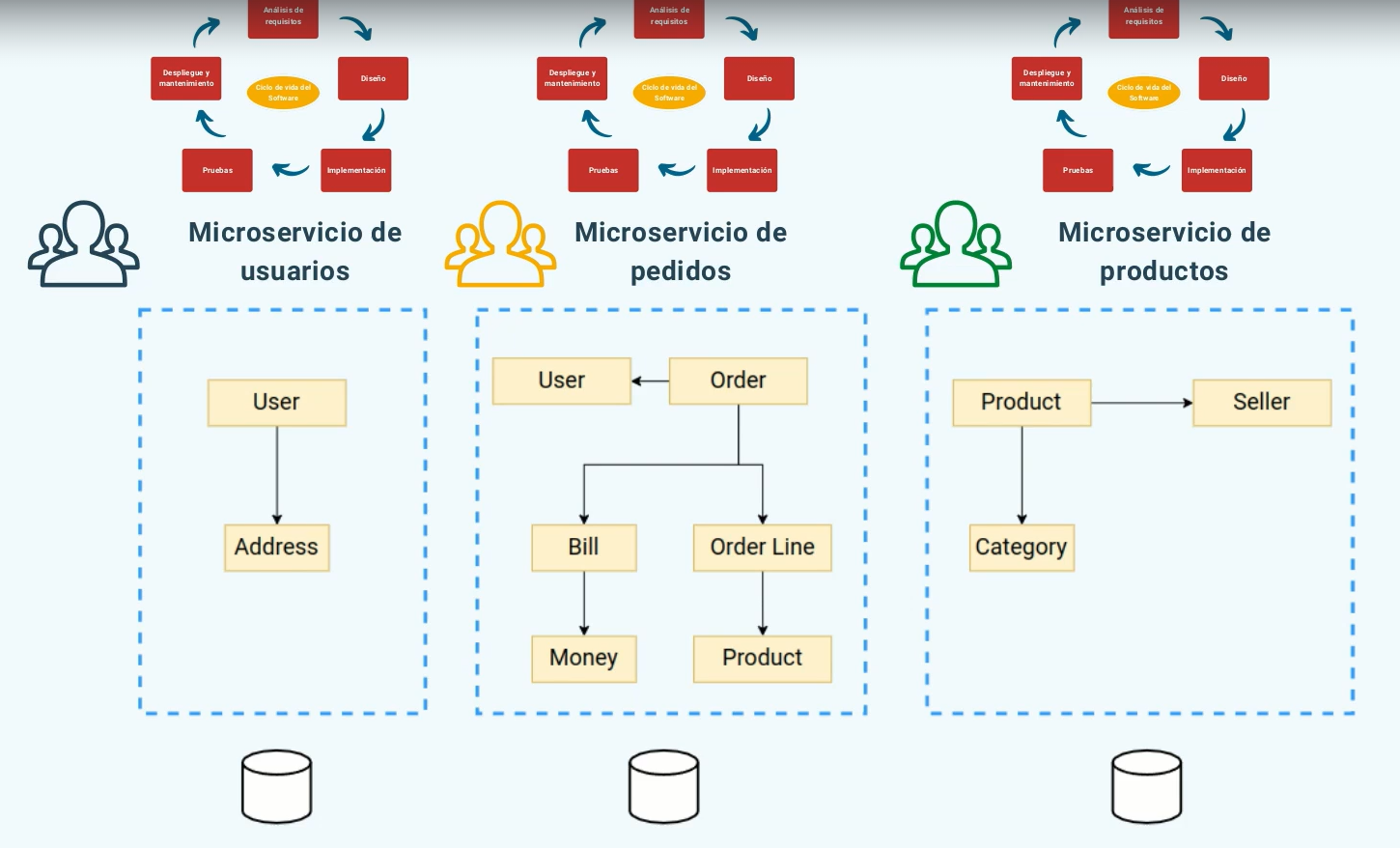 Diagrama microservicios